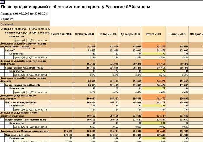 План отдела продаж в транспортной компании