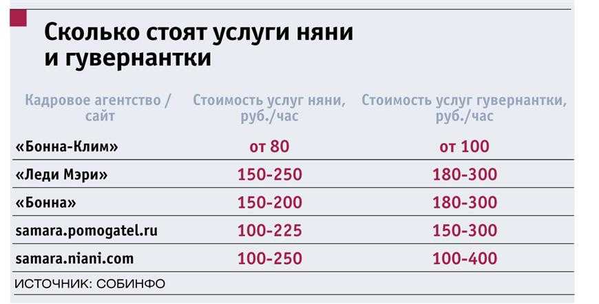 Сколько зарабатывает няня. Зарплата няни. Няня заработная плата. Сколько зарабатывает нянька. Расценки няни в час.