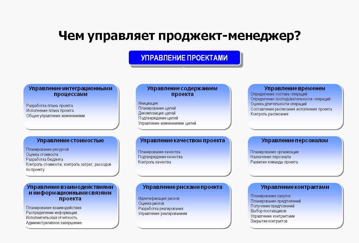 Чем занимается менеджер проектов