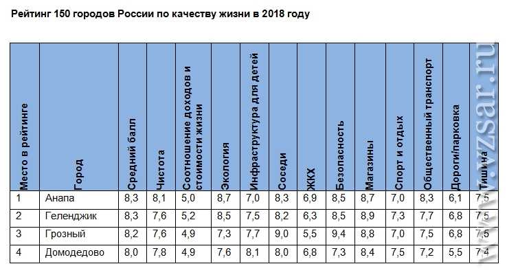 Качество жизни 2019