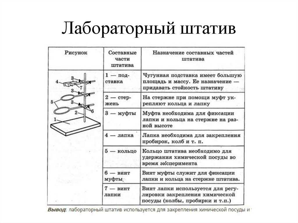 Биологическая безопасность в диагностических лабораториях медицинских организаций