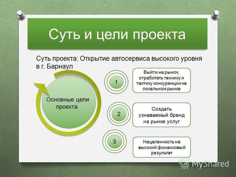 Все об открытии автосервиса с нуля