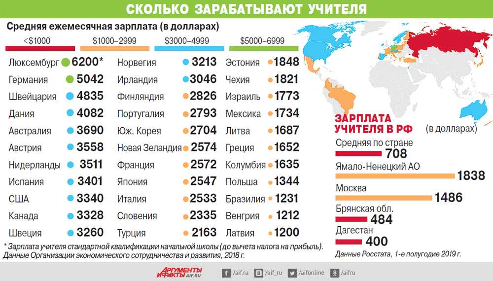 5 самых дорогих боксерских боев последних лет