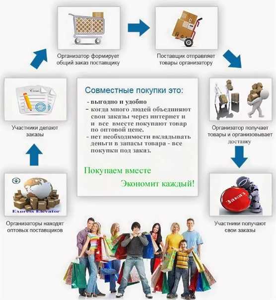 В чем заключается работа организатора сп. совместные покупки: как платить налоги и законно работать