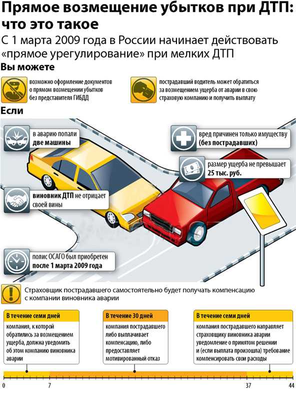 Глава 2 ошибки, связанные с оценкой текущей дорожной ситуации. типичные ошибки начинающих водителей