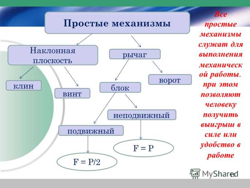 Виды современных тормозных систем