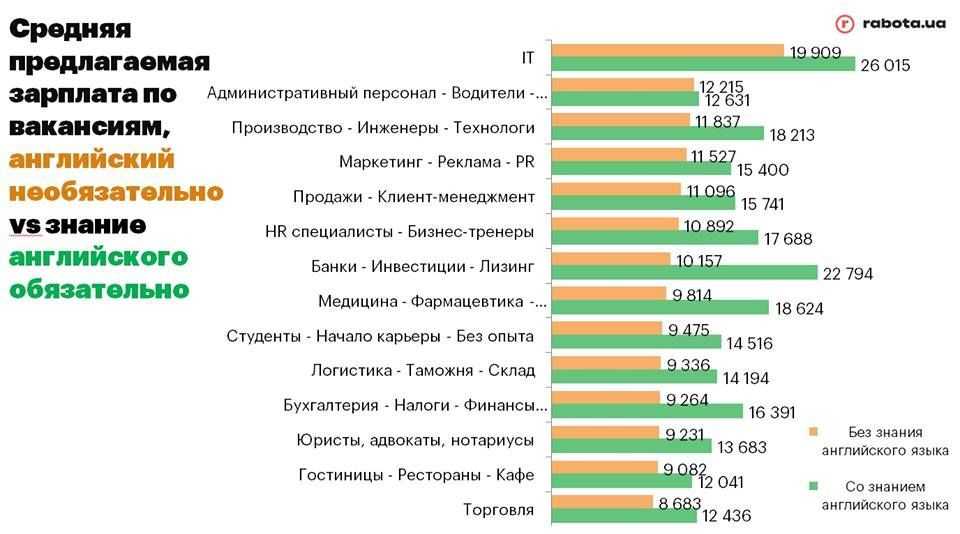 Как стать нотариусом в рф и открыть нотариальную контору (2022): пошаговый план