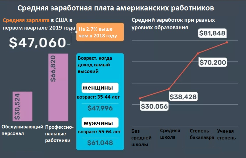 Сколько получает полицейский в сша в год, месяц в 2018: таблица по должностям