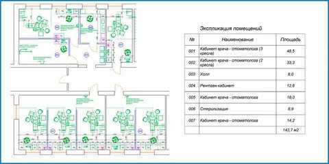 Характеристика инвестиционного плана открытия кофейни