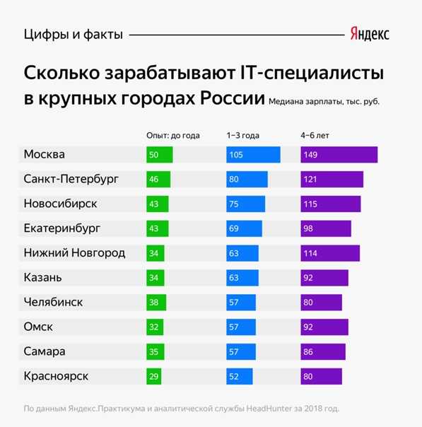 Сколько вы зарабатывали бы, если жили за границей, а не в россии? узнали зарплату «простых смертных» в разных странах — слабонервным не смотреть!