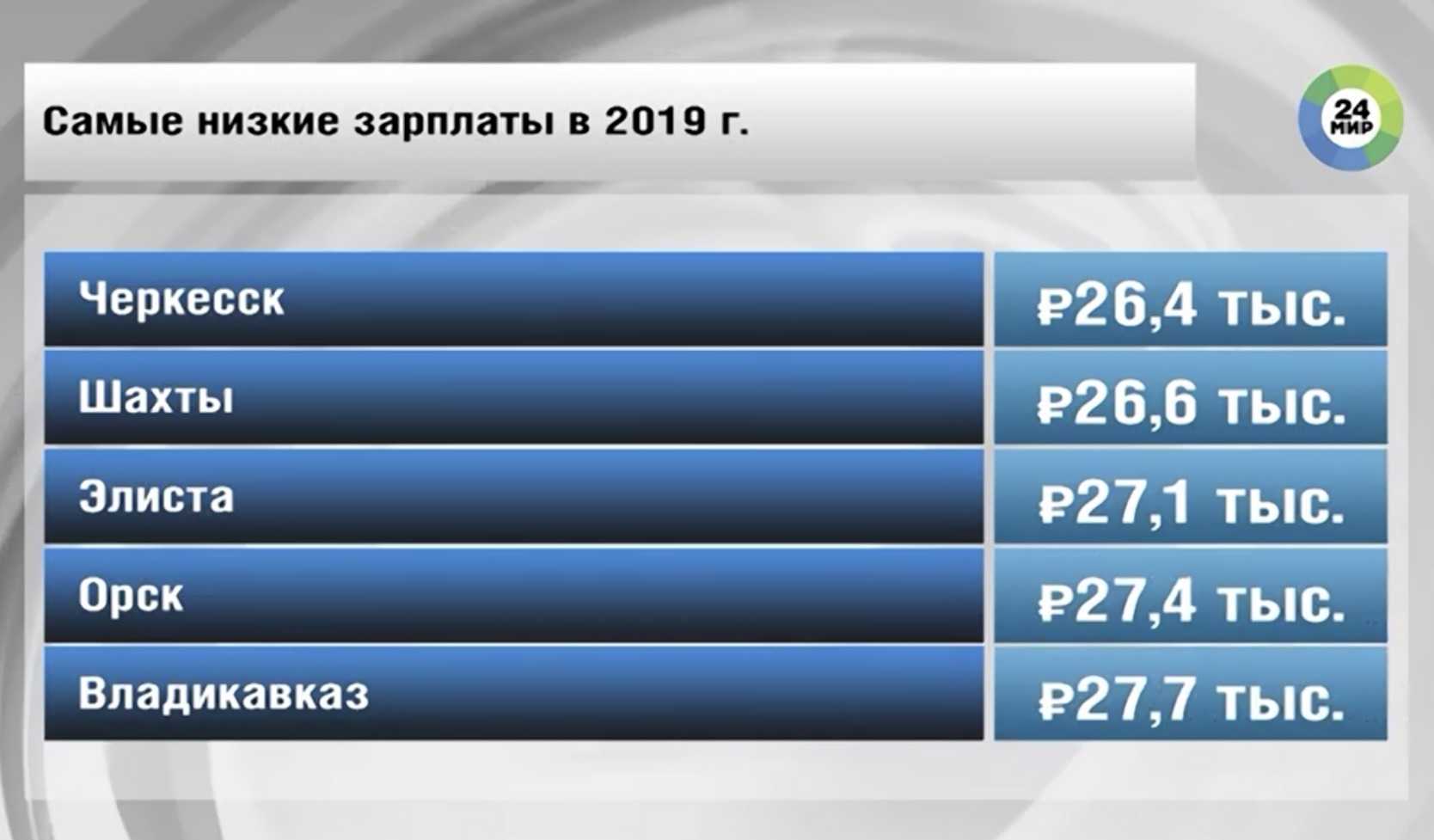 Работа высокая зарплата для мужчин