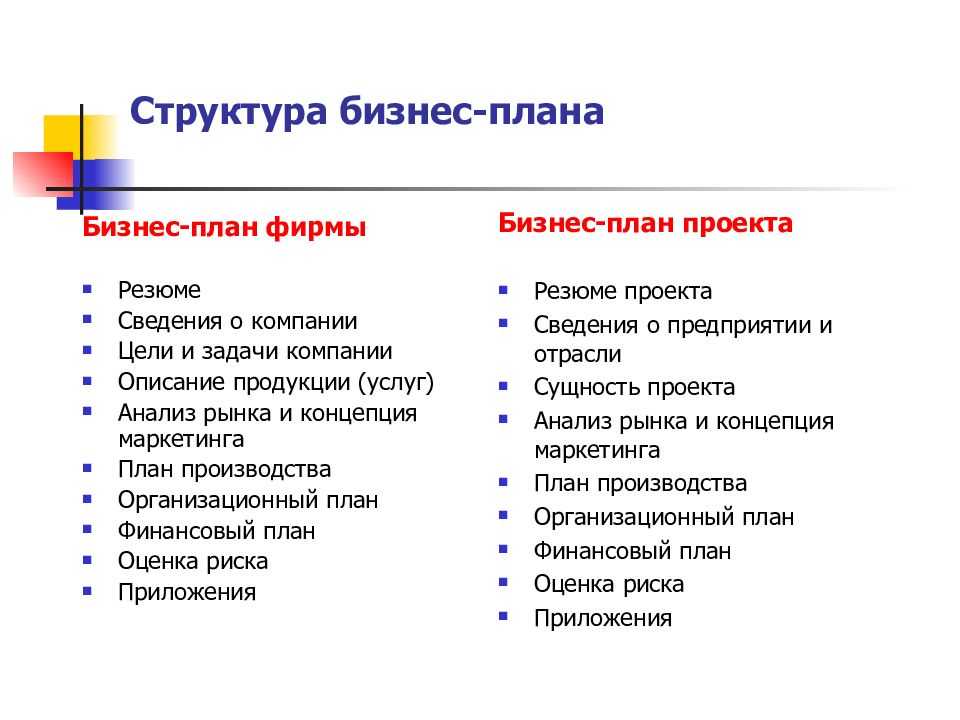 Из чего состоит бизнес план пример по пунктам