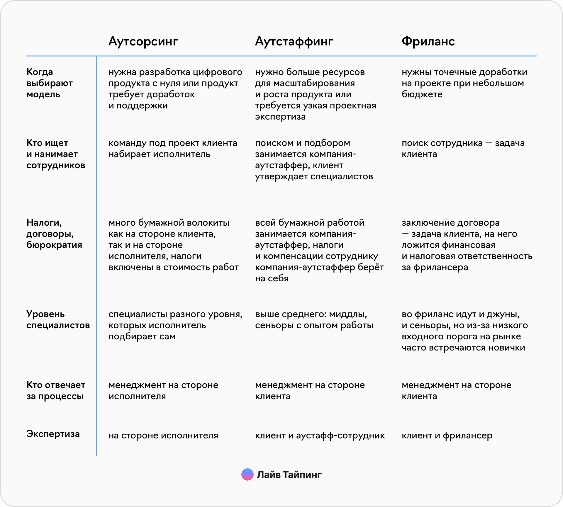 Образец договора аутстаффинга