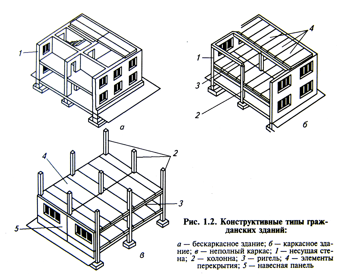 Каркасная схема с неполным каркасом