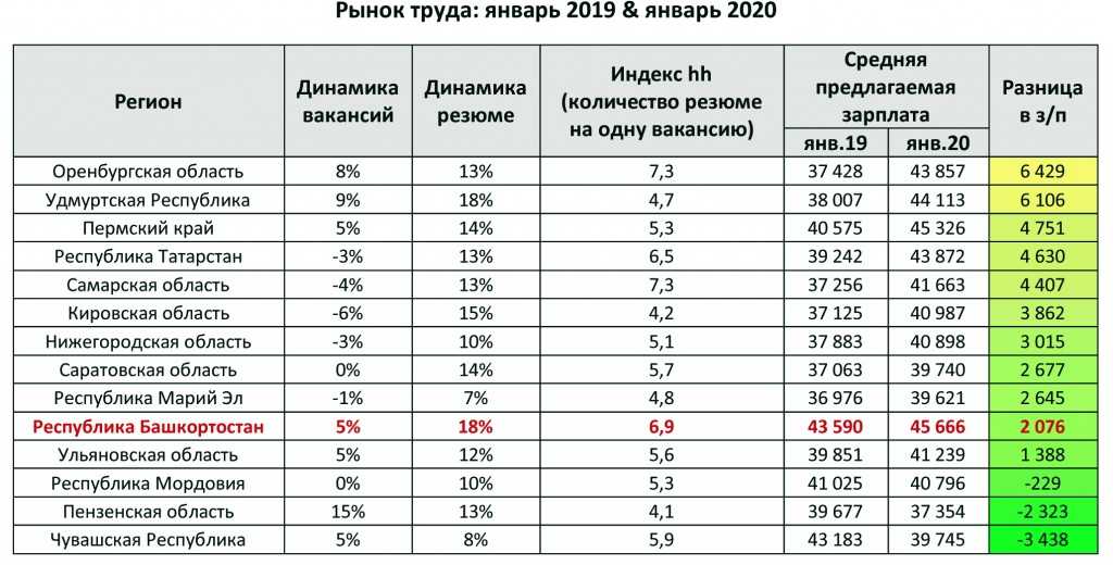 Карта для зарплаты какую выбрать