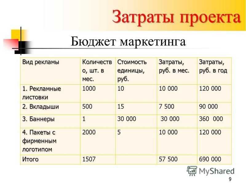 Расходы проекта