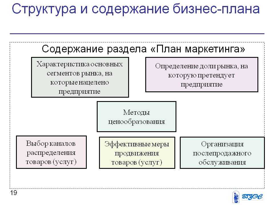 Структура содержания. Структура и содержание разделов бизнес-плана кратко. Бизнес-планирование структура бизнес-плана. Бизнес-план структура и основное содержание разделов. Бизнес план его структура и содержание кратко.