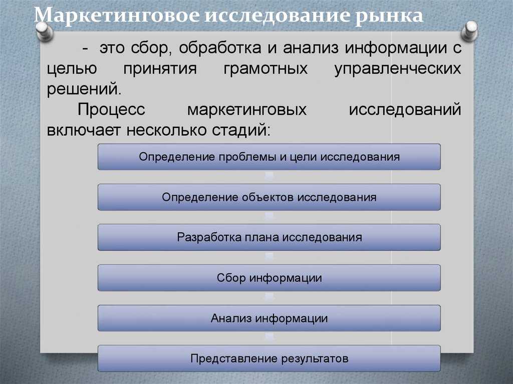 Бизнес-план магазина косметики. кратко. доходность. окупаемость