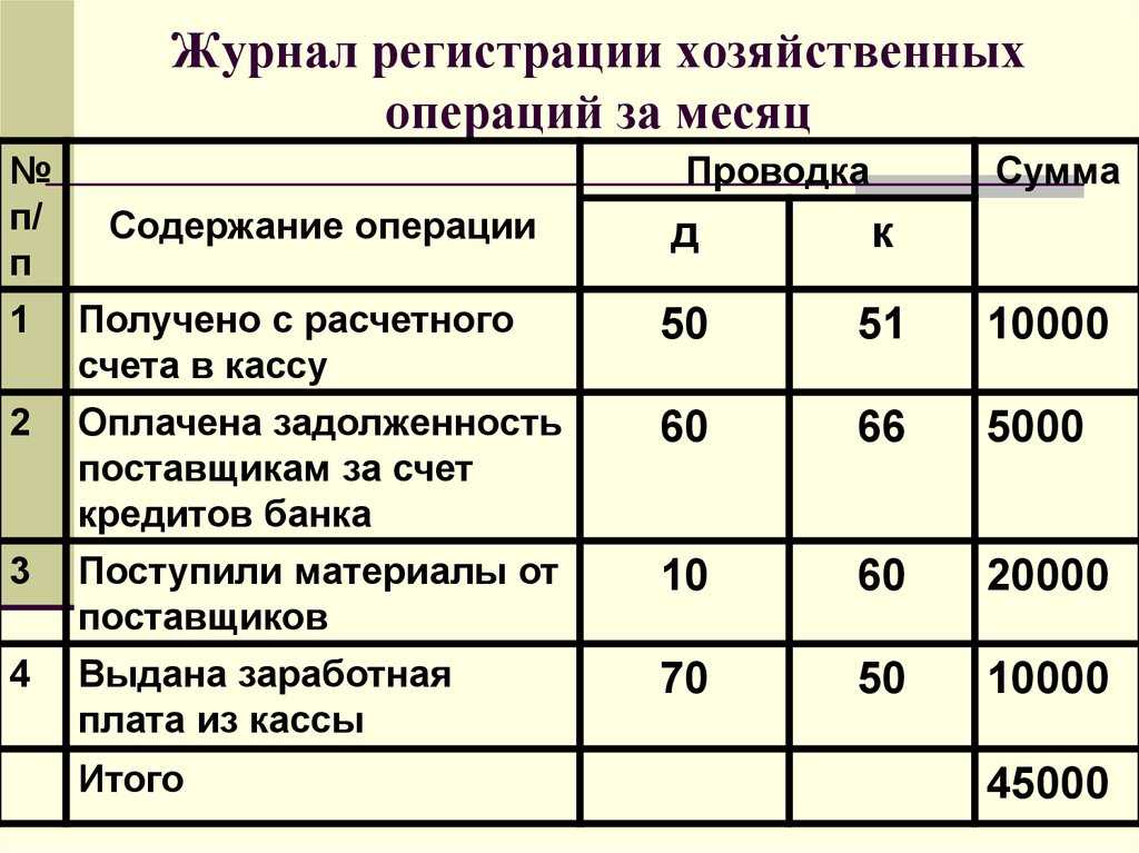 Что такое ретро-бонус и как его получить