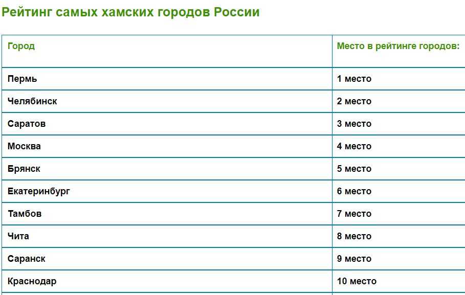Очень большой список с самыми красивыми городами России Очень красивые города России с описанием и прекрасными фотографиями