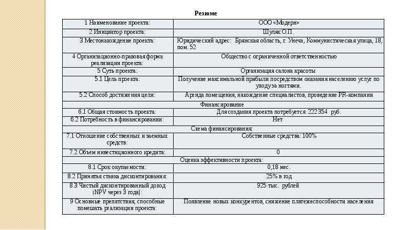 Что писать в резюме бизнес плана пример