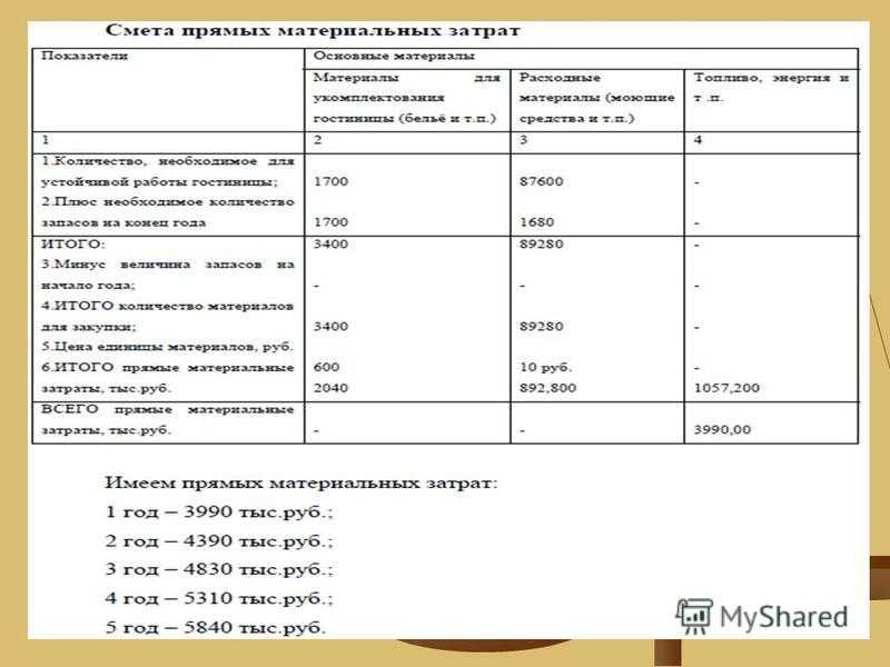 Бизнес план хостела с расчетами