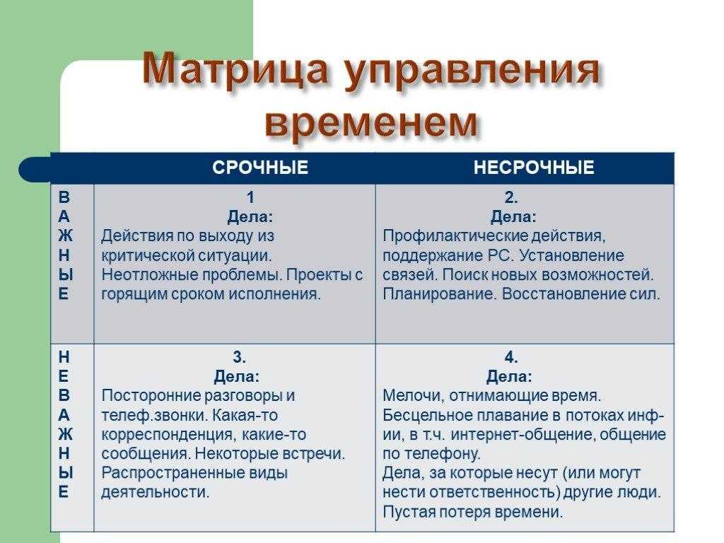 Проект тайм менеджмент 9 класс