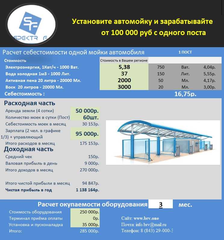 Бизнес план автомойки: готовый образец, примеры расчетов, открытие с нуля, прибыль, документы для регистрации, система налога, разрешения, код оквэд