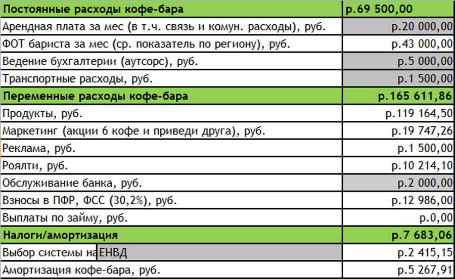 Бизнес план суши на вынос с расчетами