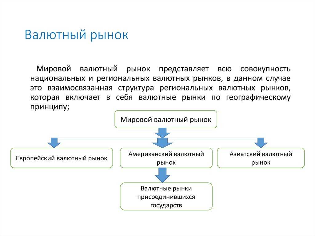 Как устроен рынок forex