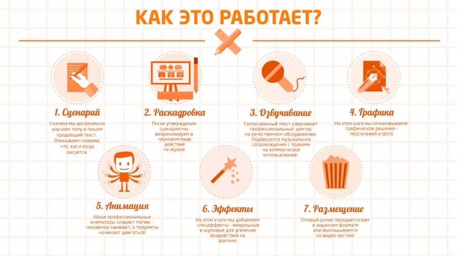 Как создать инфографику онлайн бесплатно на русском языке