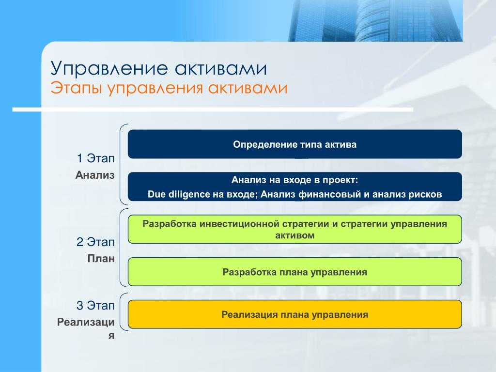 Управление активами презентация