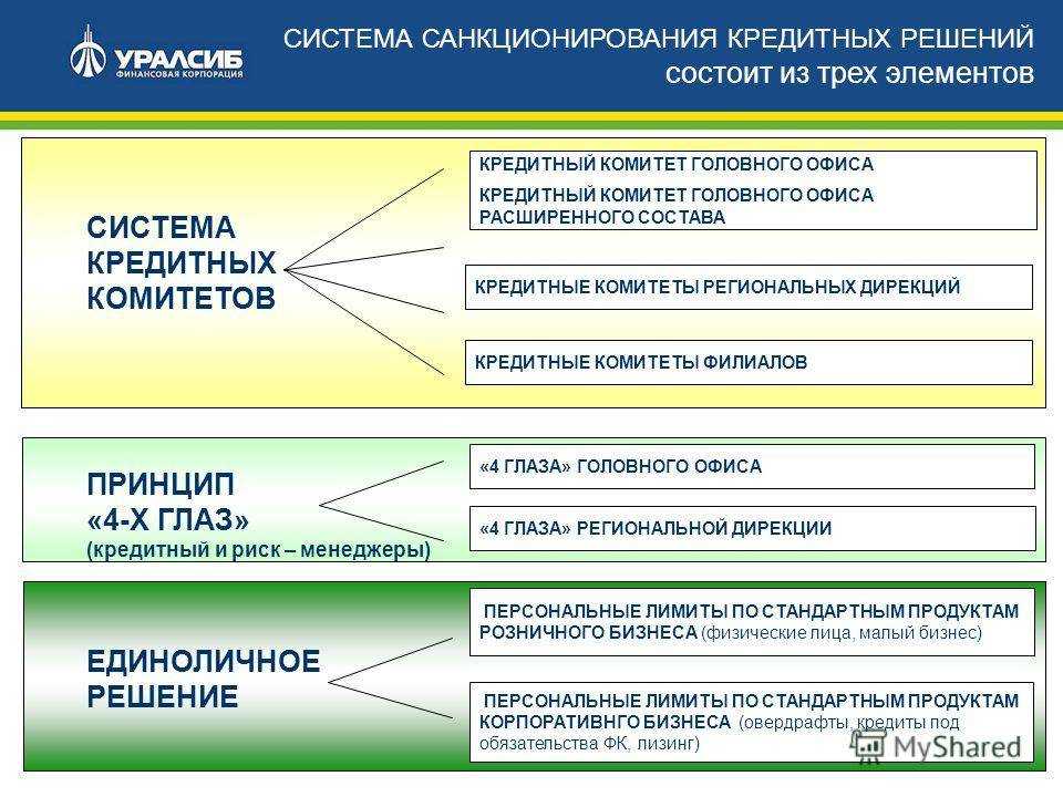 Специализированный банк создаваемый для кредитования рисковых проектов