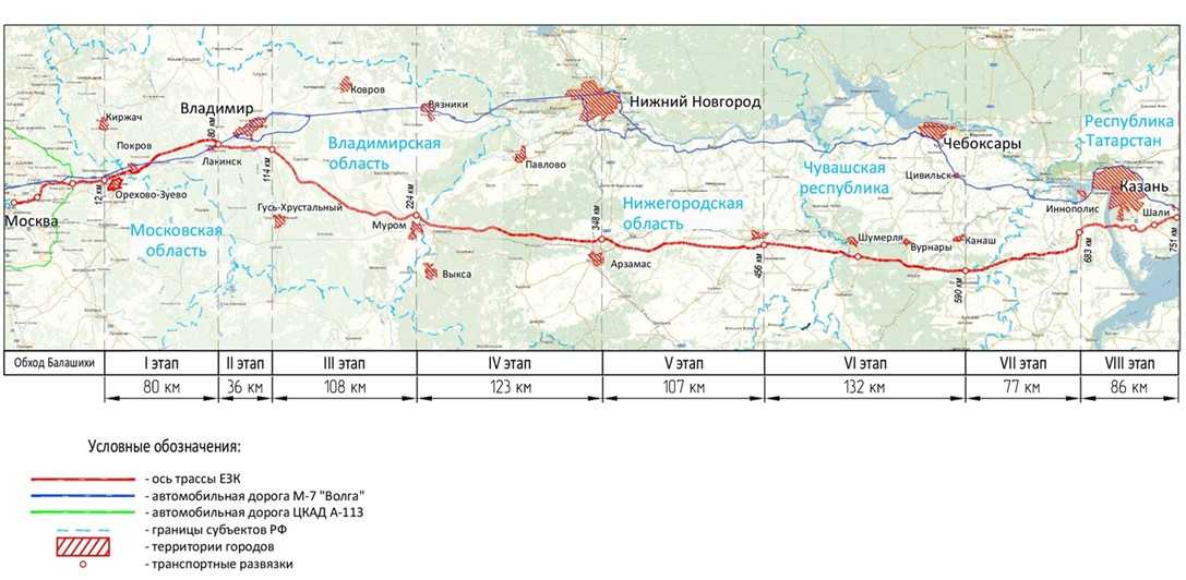 Северная объездная дорога 829 км а д м7 волга