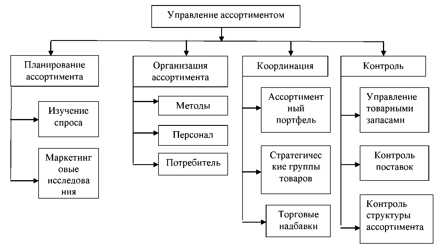 виды ассортимента групповой фото 8