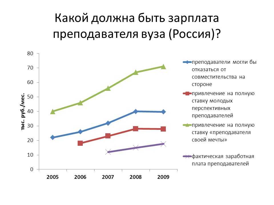Профессия преподаватель в вузе: как освоить? как попасть на работу в университет? особенности