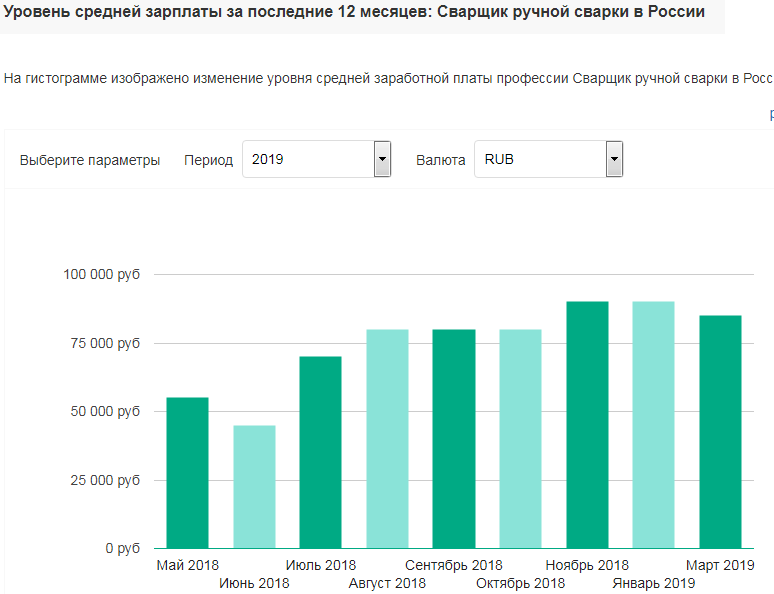 Повелители времени: особенности и трудности профессии, или как стать археологом
