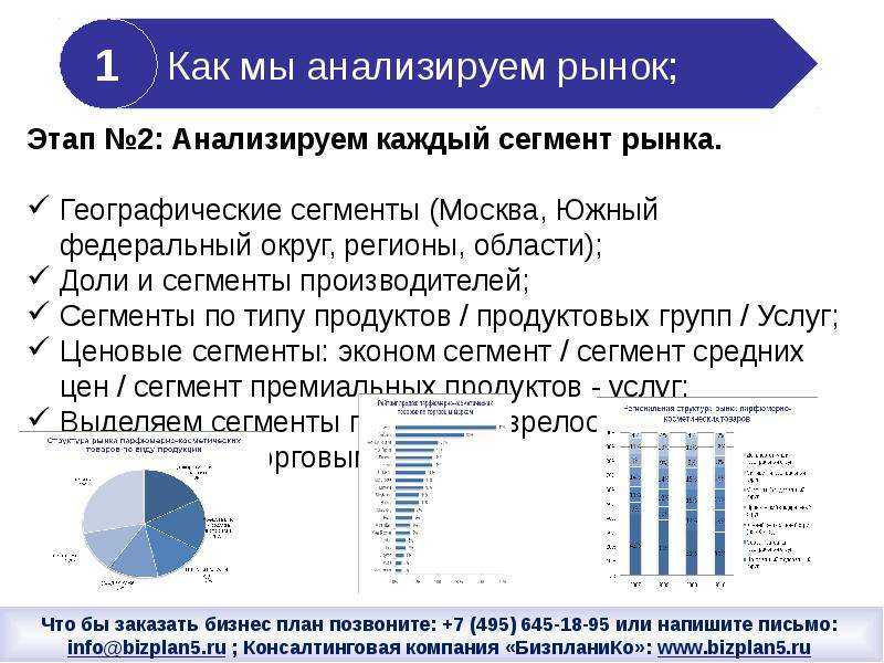 Как продавать больше за счёт выкладки товаров: 10 правил мерчандайзинга для продуктовых магазинов - «жиза» — бизнес-блог для предпринимателей