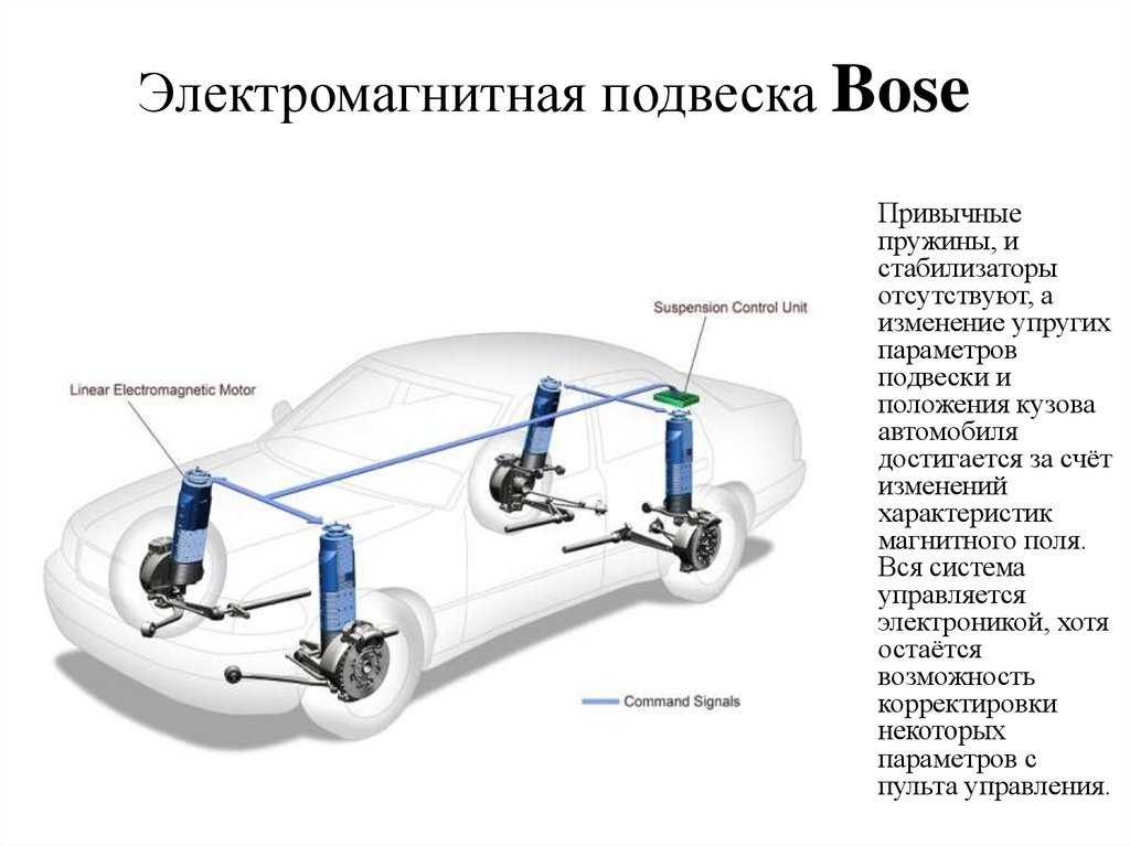 Торсионная подвеска автомобиля. особенности использования и ремонта.
