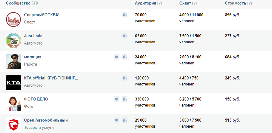 Как заработать на группе в вк
