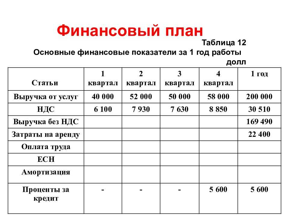 В финансовом плане предприятия не находят отражение