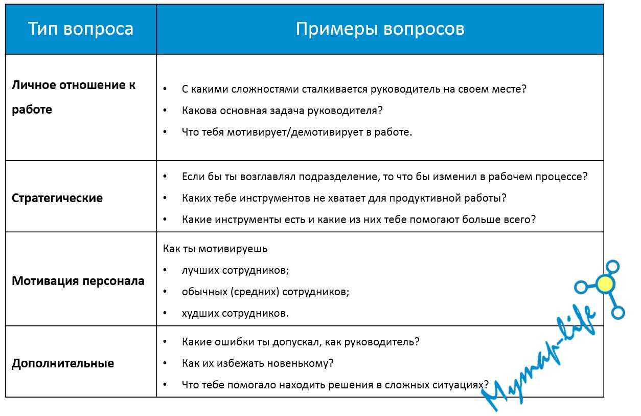 Загадка на логику с подвохом с ответами — 100 загадок