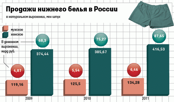 Бизнес план интернет магазина нижнего белья