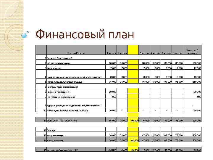 Бизнес план для открытия магазина хозтоваров