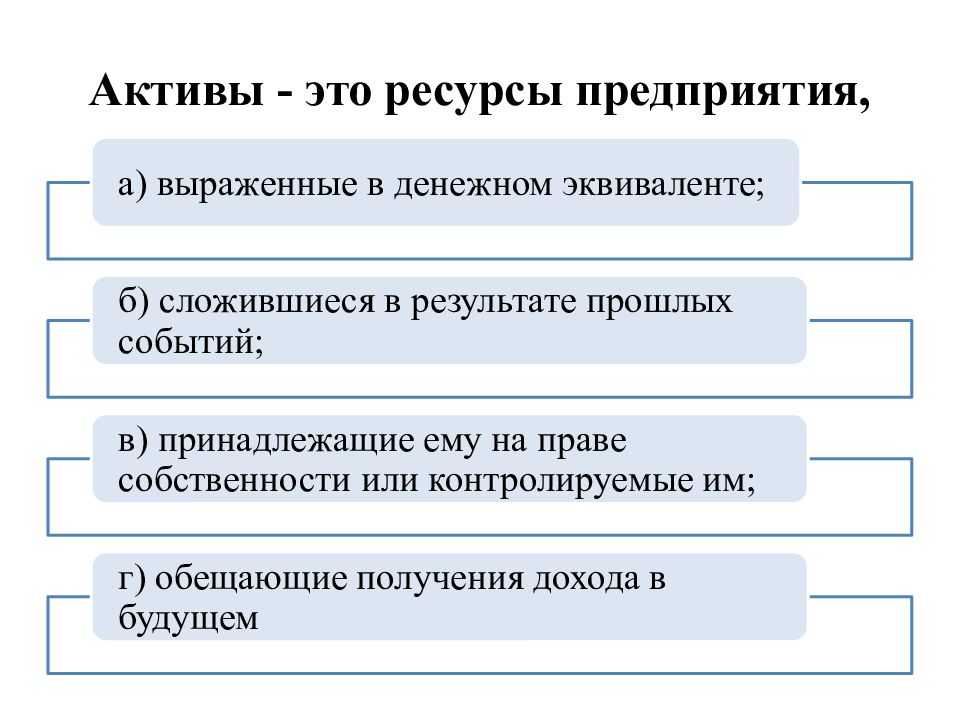 Денежные активы это. Управление финансовыми активами. Способы управления финансовыми активами. Активы предприятия это ресурсы. Совершенствование управления активами организации.