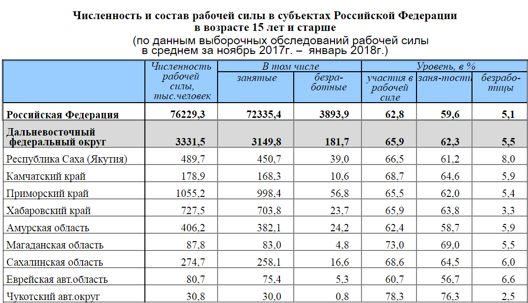 Нефтяники поволжья еще в ноябре месяце выполнили годовой план по добыче черного золота