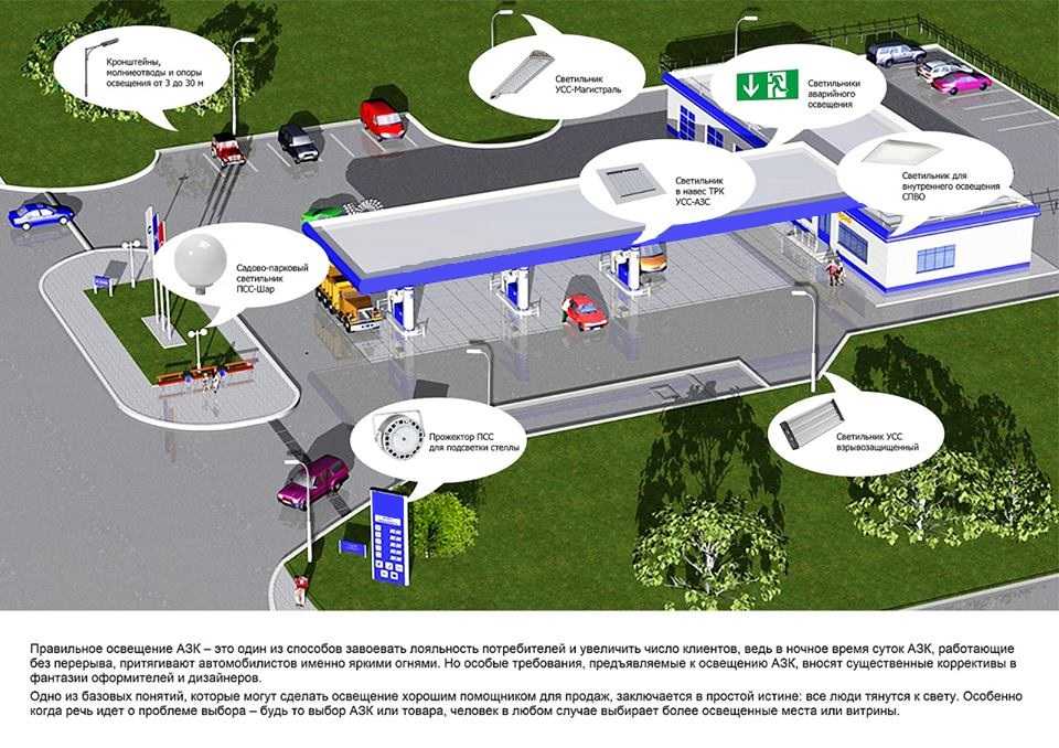 Электроснабжение азс проект