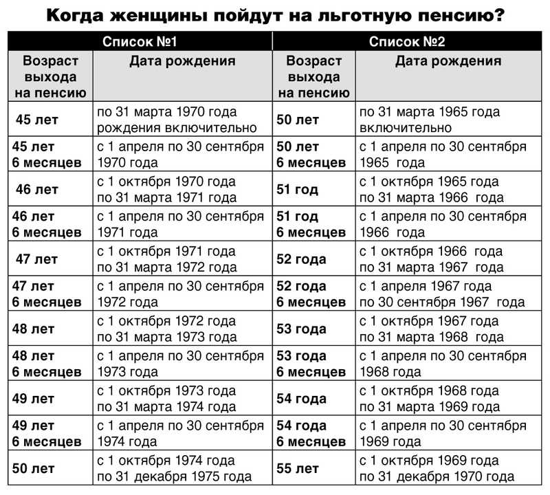 Какая зарплата у работников пенсионного фонда рф