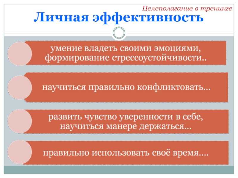 План повышения личной профессиональной эффективности
