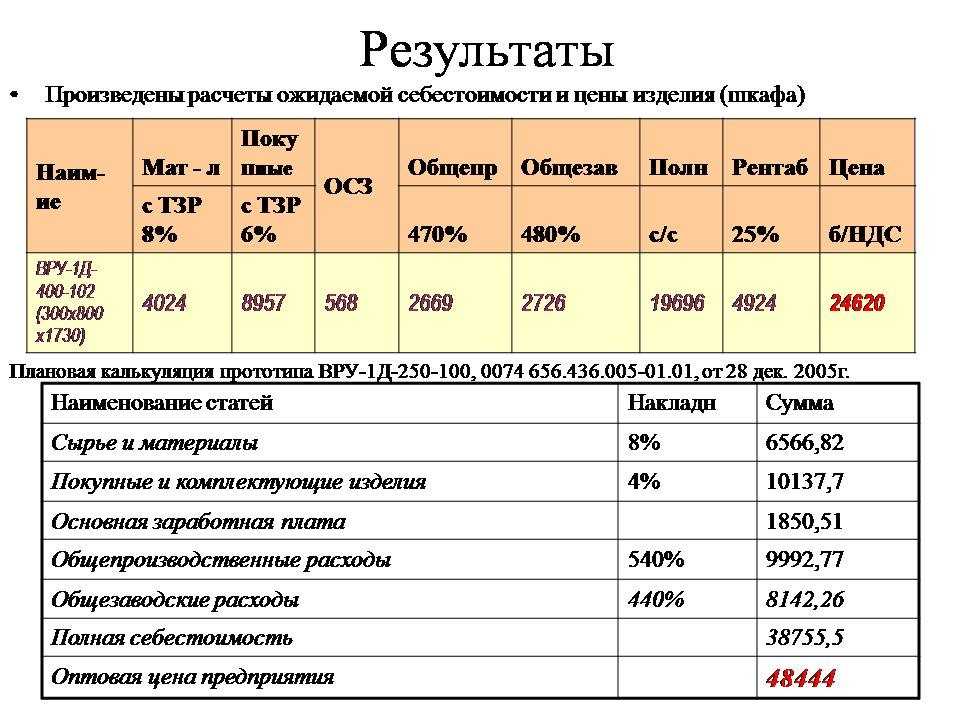Зарплата уборщицы: от чего зависит заработок и сколько можно получать за уборку